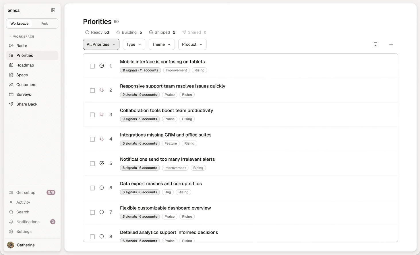 Annsa's ranked priorities, topped by Mobile interface is confusing on tablets, with signal and account counts behind each row.
